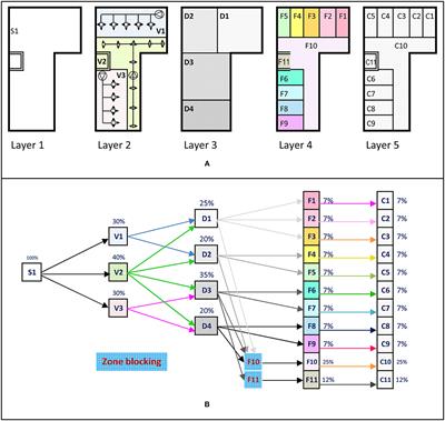 Chronographical Spatiotemporal Scheduling Optimization for Building Projects